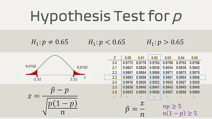 Hypothesis Test for Proportion | Examples | P-value | Z table