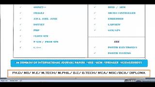 OPNET PROJECTS IN JORDAN