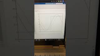 Fourier Series and Transfer Functions