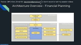 SAC Integrated Financial Planning (S/4HANA Finance Planning) : Full Content Overview 12th Apr 2026