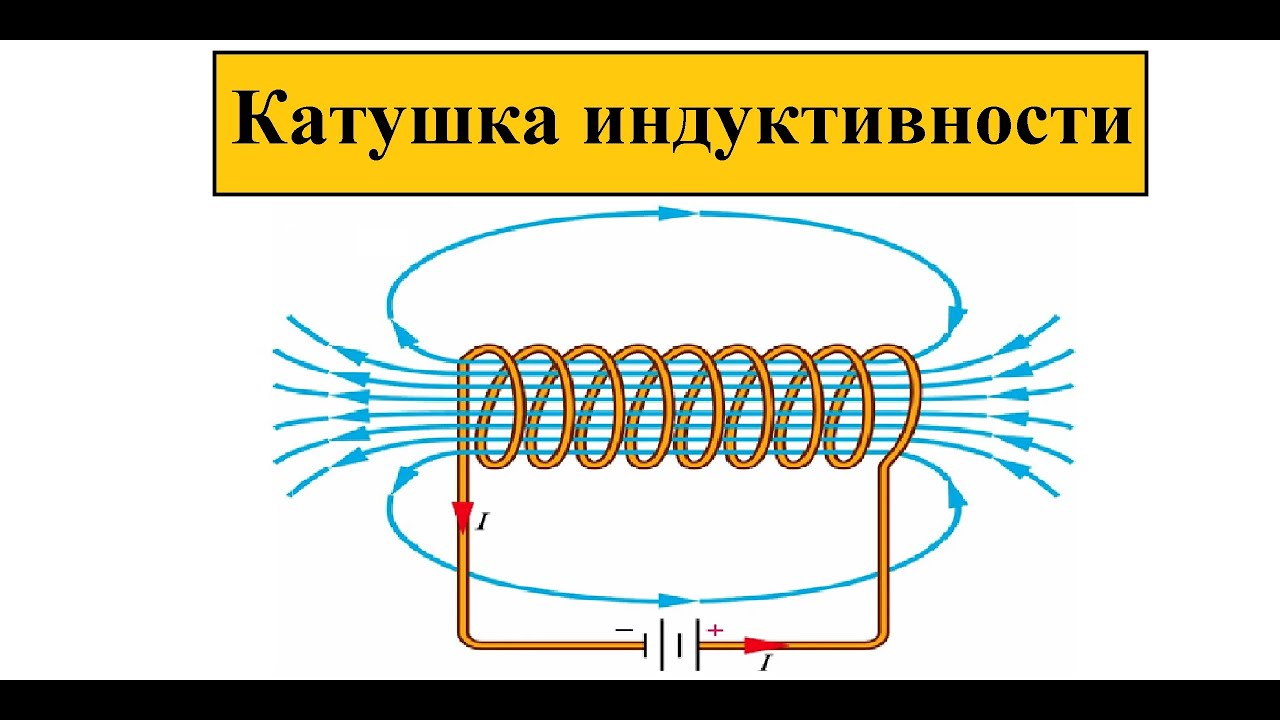 Катушка индуктивности/ЭДС самоиндукции/Индуктивный бросок - YouTube