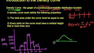 Introduction to the Density Curve