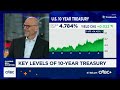 The 10-year Treasury rate likely going higher, says Bensignor Investment Strategies founder
