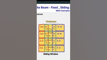 Apache Beam Sliding Windows  #dataengineeringessentials