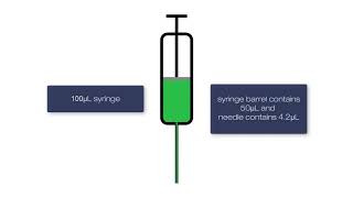 ePrep Syringe Washing and Priming - Setting Parameters