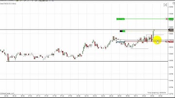 Dowscalper - Scalping YM Jan 29