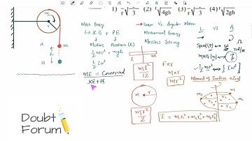 A bob of mass m is tied by a massless string whose other end portion is wound: JEE MAIN 2020 Physics