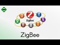 ZigBee, Réseau Maillé - SILIS Electronique -