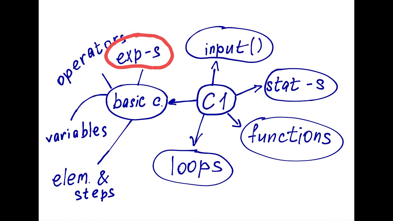 Expressions in Python - YouTube