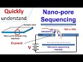 Nanopore sequencing