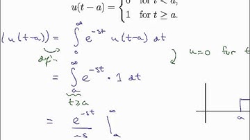 Week 7-3 The Unit Step Function