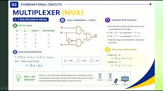 Multiplexer in Telugu | digital electronics class 5