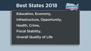 Famous Iowa Named βBest State,β Minnesota Comes In 2nd Profile