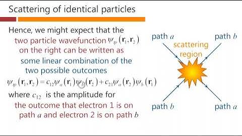 Scattering identical particles – David Miller