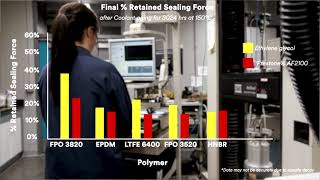 Compression Stress Relaxation Testing for Automotive Applications