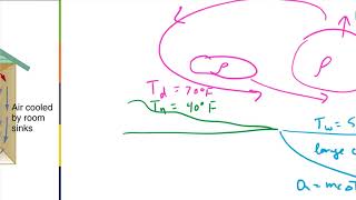PHYS 151 Lecture 36: Mechanisms of Heat