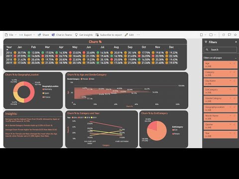 Microsoft Power BI: Customer Churn Analysis #powerbi #project #businessintelligence @KSRDatavizon