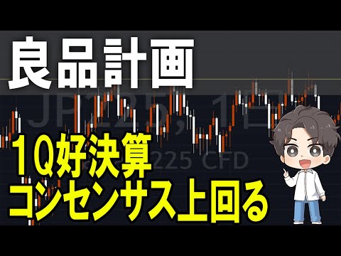良品計画（7453）株式テクニカルチャート分析