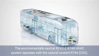 Spheros REVO®-E HP R744