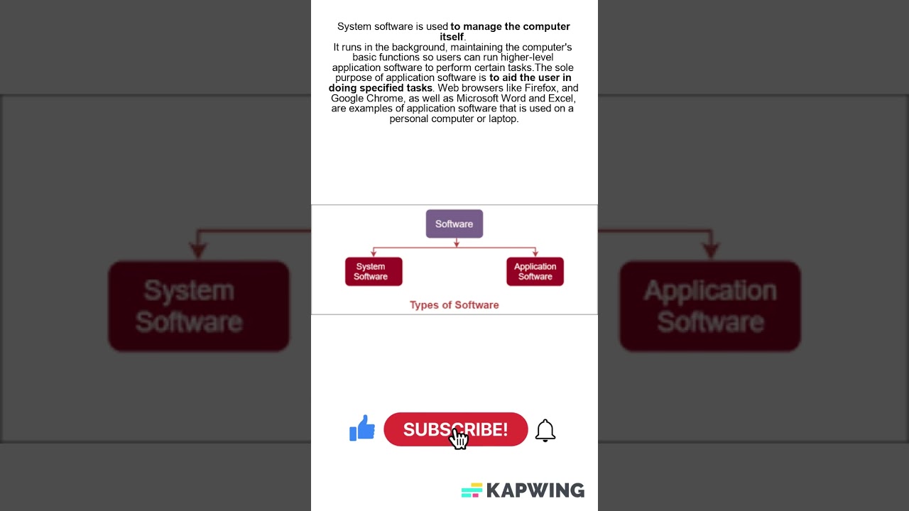 What are the fuctions of computer software