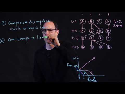 Introdução à deriva genética: o modelo Wright-Fisher