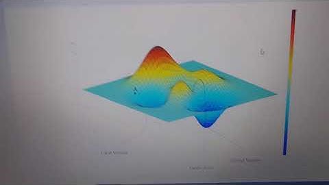 2. Visualisation of hypothesis space