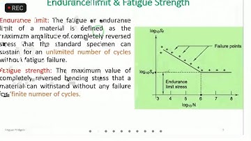 Endurance limits and fatigue strength
