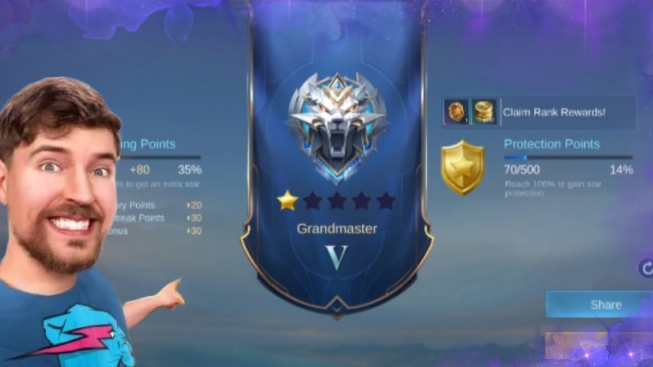 🚀 FINALLY COME GRANDMASTER CHALLENGE COMPLETE ✅🌪️