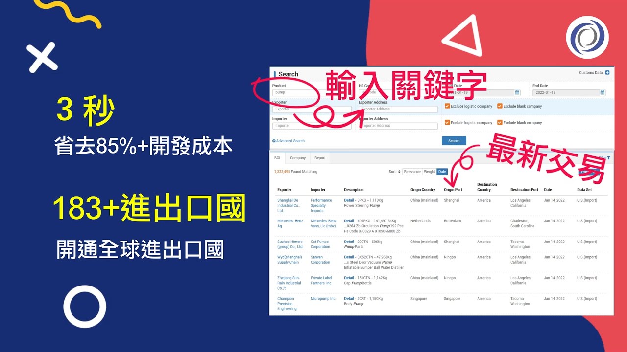 【 Tradesparq海關數據台灣總代理 】國際貿易開發必備工具！
