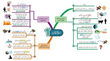 احفظ بالخرائط الذهنية مع التدبر والتكرار | سورة الجاثية (1)