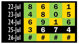 North Carolina Pick 4 Daytime - July 26th, 2026 (Prediction)
