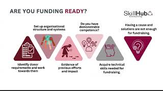 What It Takes To Be Fundable And Funding-Ready
