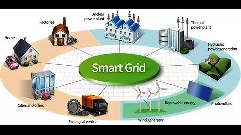 filters used in grid connected renewable systems