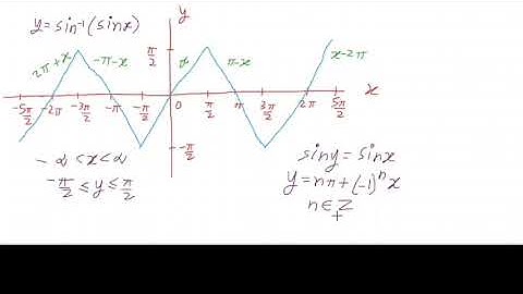 arcsin(x),floor(arcsin(x)),sin(arcsin(x)),arcsin(sin(x)),floor(sin(x)),|sin(x)|,√(sin(x)),(sin(x))^2