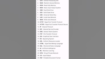 25 Must-Know Computer Abbreviations 💻🔥 | Tech Facts #shorts #chatgpt #motivation #youtubeshorts