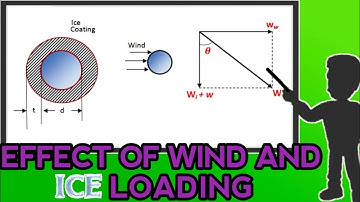 EFFECT OF WIND AND  ICE LOADING | EFFECT OF WIND AND  ICE LOADING IN TRANSMISSION LINE