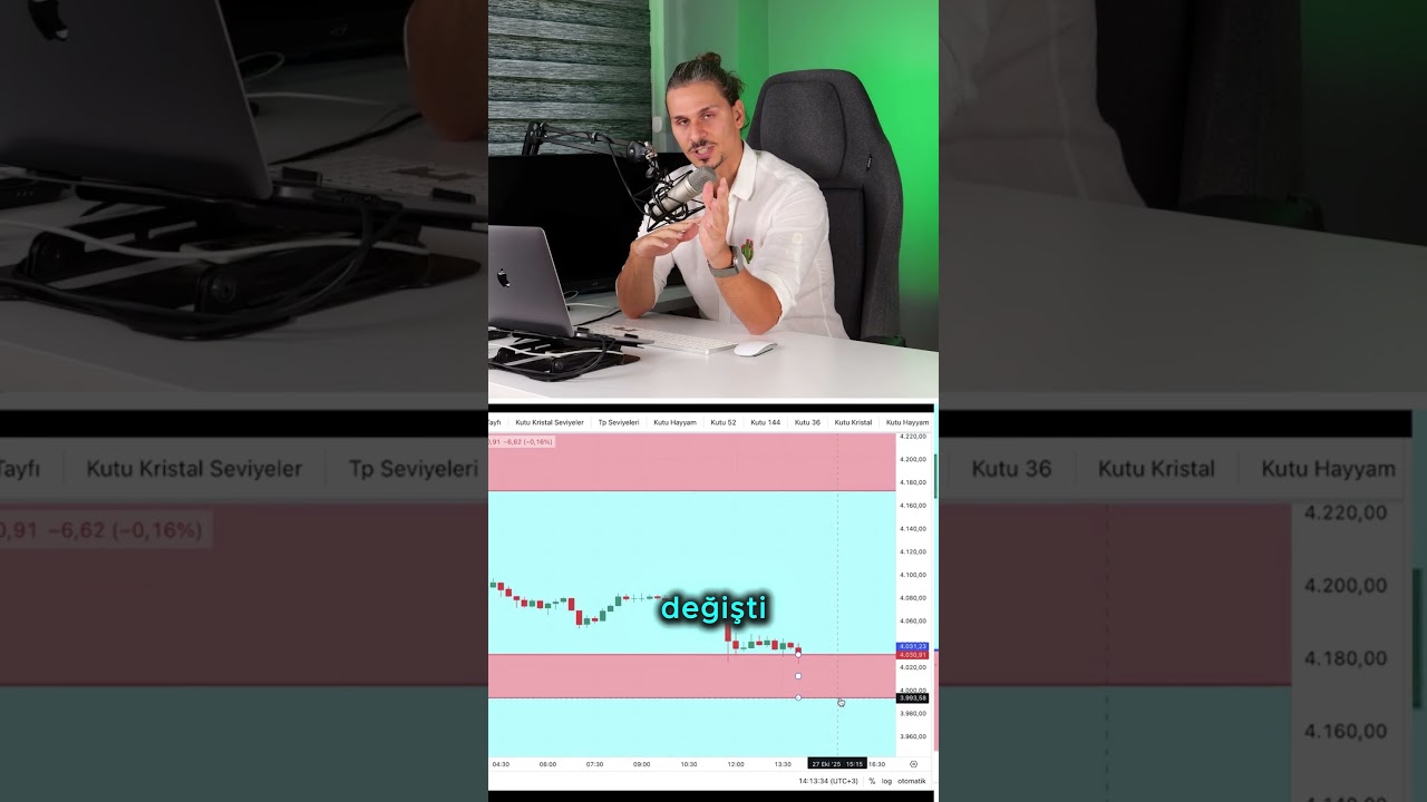 Forex Teknik Analiz Eğitimi : Gann Tayfı Stratejisi Xauusd