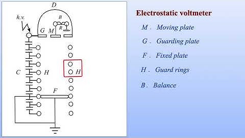 Electrostatic voltmeter | |#education #engineering