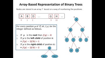 CS 250 Dr Bsoul Binary Trees Part Four