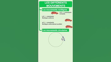 Les différents mouvements en physique