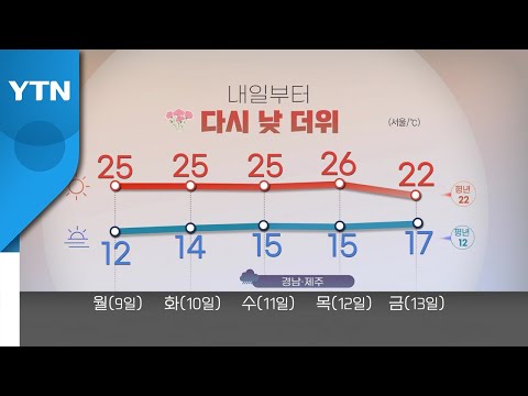 [날씨] '어버이날', '부처님 오신 날'...흐리고 선선해요! / YTN