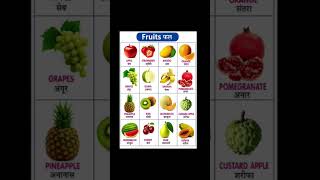 Fruits Name (Phalon k naam)