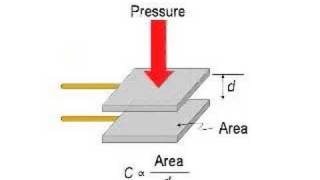 PPS' Capacitive Sensing Primer
