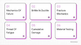 Anatomy of Failure MA4807 part II