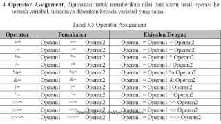 Java Operator Relational