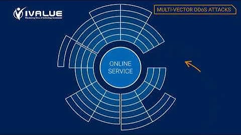 A10 Networks | Thunder TPS | Multi Vector DDoS Attack