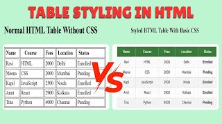 HTML Table Styling Tutorial | Normal Table vs Styled Table with CSS