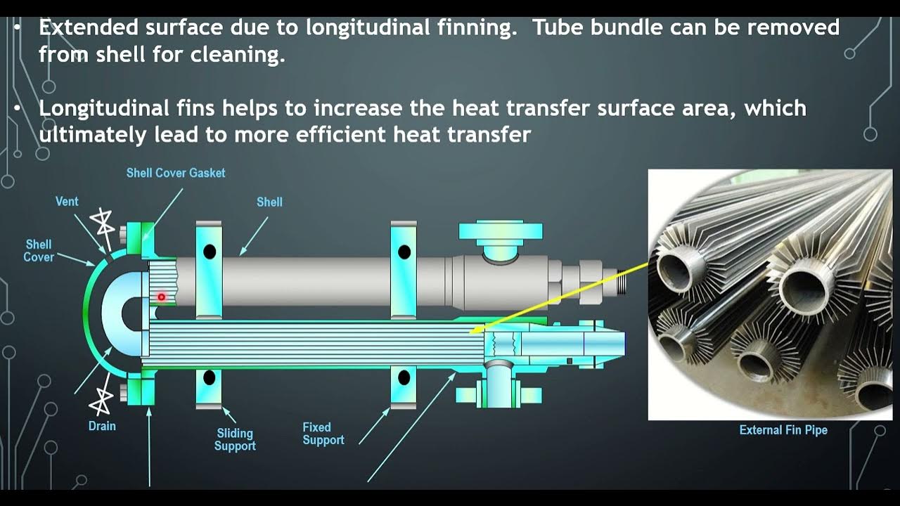 Hair pin type heat exchanger YouTube