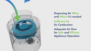 Fan-in-a-Can: CAS-3 & CAS-4