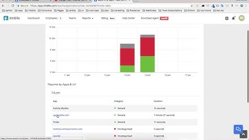 Employee Monitoring Software | Boost Your Employee Productivity | Time Tracking